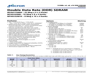 MT46V128M4BN-5BIT:F.pdf