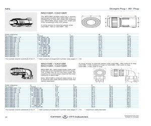 MS3108E20-8PX.pdf