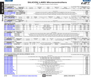 CP2104-MINIEK.pdf