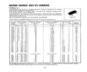BZX84C22.pdf