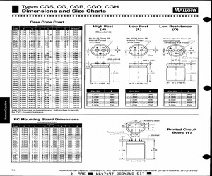 CGS442T300X5L.pdf