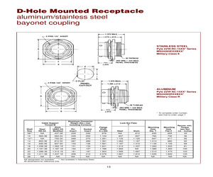 MS24265E22B12P8.pdf