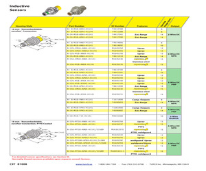 NI12U-M18-AN6X-H1141.pdf