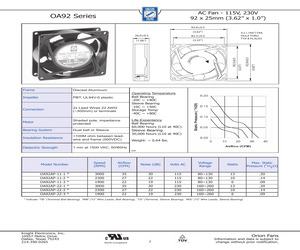 OA92AP-1/2-3WB.pdf