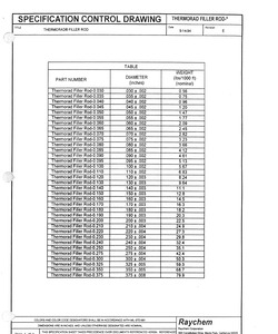 FILLER-ROD-THRMRD-055.pdf