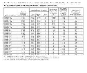 P6KE16CATR.pdf