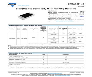 CRCW0201280RFNED.pdf