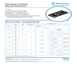 PCF0201-50-25K5DI.pdf