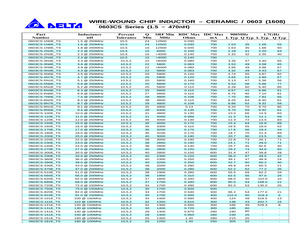 0603CS-100EGTS.pdf