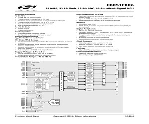 C8051F006-GQ.pdf