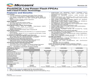 A3P1000L-1FGG256YC.pdf