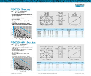 F8025E12B1-FSR.pdf