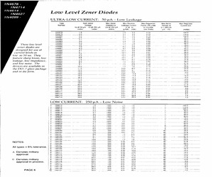 1N4620CO.pdf