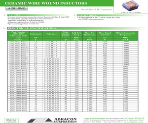 AISC-0603-R022J-T.pdf