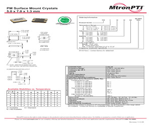 PM1FP32FREQ1.pdf