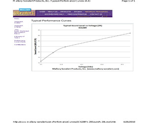 SC628R.pdf