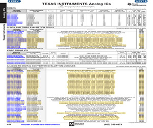 ADS5404EVM.pdf