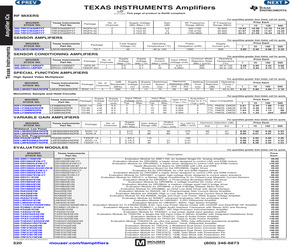 TPA3131D2EVM.pdf