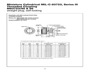 M83723/95A10067.pdf