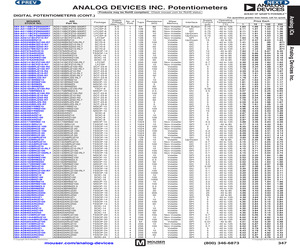 AD5141BCPZ100-RL7.pdf