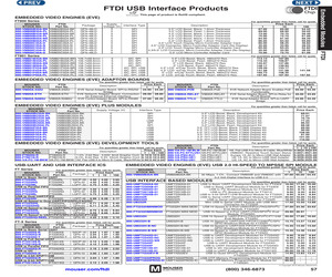 FT2232H MINI MODULE.pdf