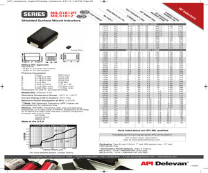 MILS1812-124K.pdf