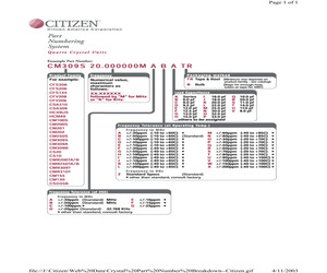 CM309B20.480MABJT.pdf