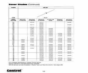 1N5225BTRLEADFREE.pdf