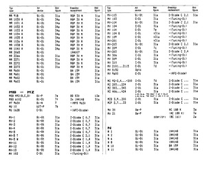 MZD200.pdf