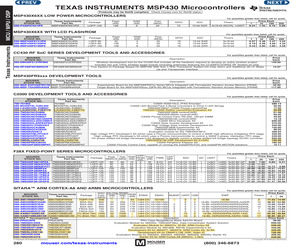 TMDSCNCD2808.pdf