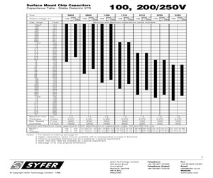 0805F2500273JXR.pdf