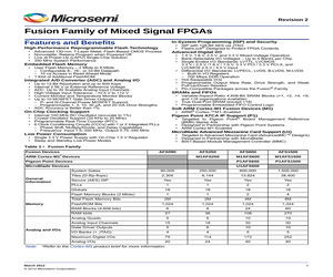 AFS250-PQ208YC.pdf