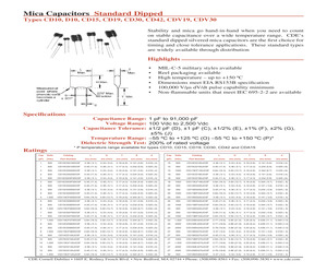 C440C105M5U5TA7200-CUT-TAP.pdf