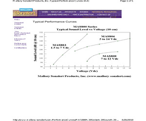 MAS803Q.pdf