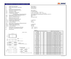 NX3225SA-12.000M-STD-CSR-1.pdf