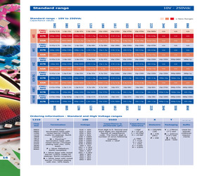 1812J0500914KXT.pdf