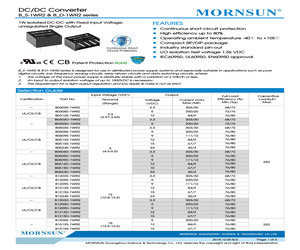 B0303D-1WR2.pdf