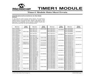 PIC18F4455-I/ML.pdf