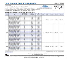 NCB-H1206B500TR400F.pdf