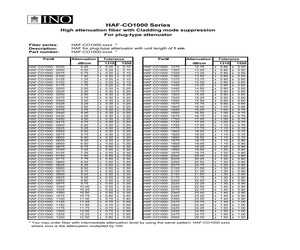 HAF-CO1000-1000.pdf