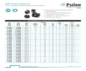 PE-53829SNLT.pdf