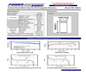 NH-1600 4/5A.pdf