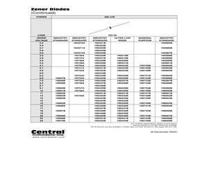 1N5518BLEADFREE.pdf