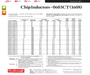 0603CT-15NXGLU.pdf