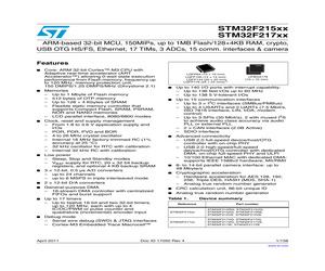 STM32F217IGT7.pdf