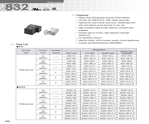 832A-1C-F-S-12VDC.pdf