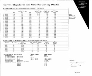 1N5314CO.pdf