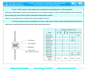 EC0410-150K.pdf