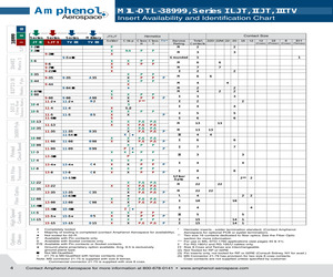 MS27499E22B21SA.pdf