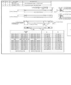 SDC-450-CI.pdf